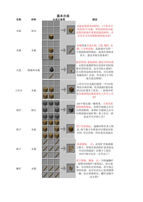 《我的世界》合成表怎么调出来 mc合成表调出来方法 mc合成表怎么打开