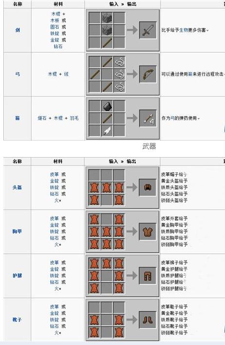 MC合成器怎么用 mc物品合成表大全