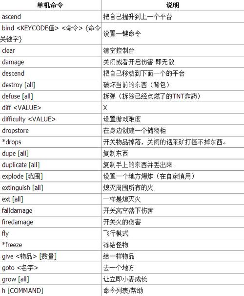 mc指令死亡不掉落 mc指令快速输入