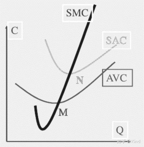 mc和ac的关系 mc功能是什么意思