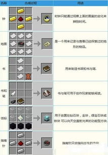 mc地图怎么升级版本 mc怎么找猪灵堡垒