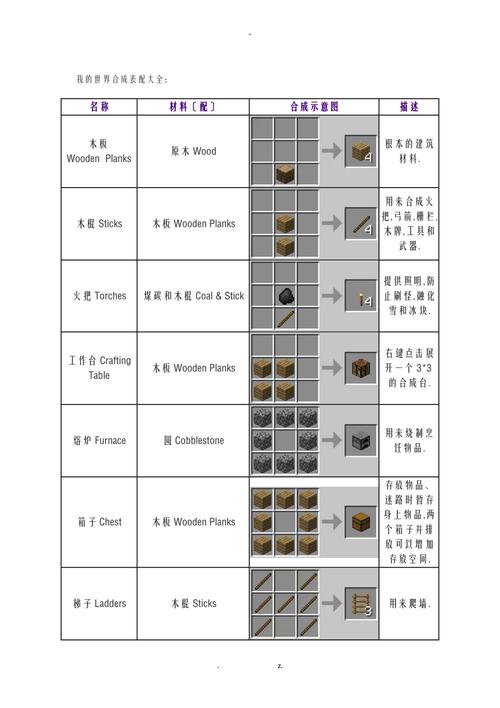 mc合成表下载 mc合成表图片大全工具