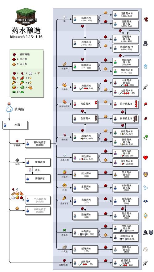 mc合成查询 mc合成表大图盾牌