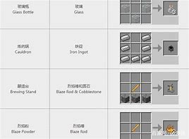 mc所有物品合成表大全 mc所有物品合成表图