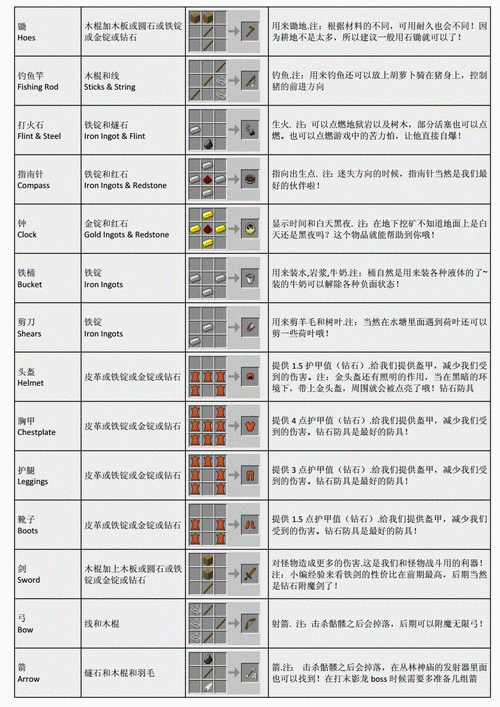 我的世界如何打开配方表 我的世界配方表怎么打开手机版