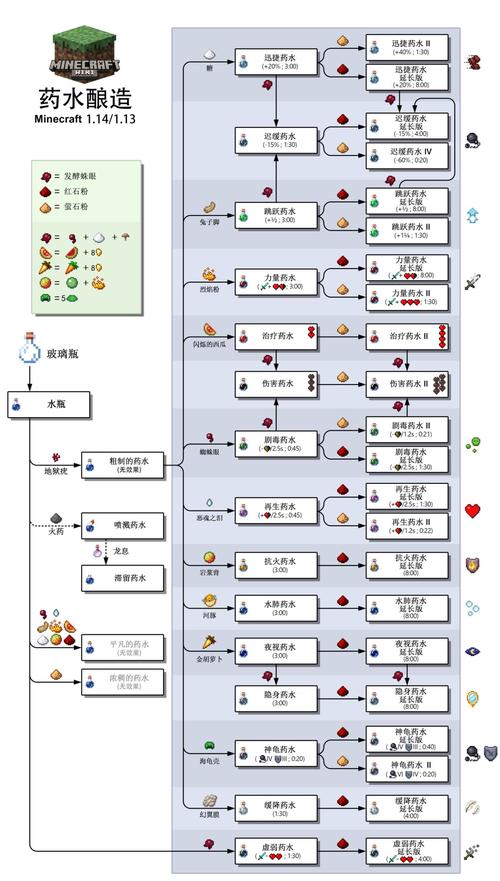 我的世界配方书怎么打开的视频? 我的世界如何关掉NoRecipeBook