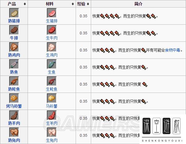 《我的世界》通过哪种方法获得的经验最多 《我的世界》烧制配方燃料效率与基础资料详解