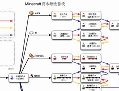 我的世界炼药配方表 我的世界物品大全