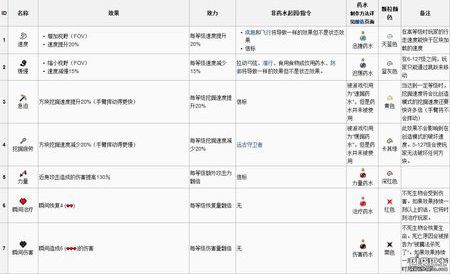 我的世界指令大全 2022整理最全92条指令分享 我的世界1.710指令大全