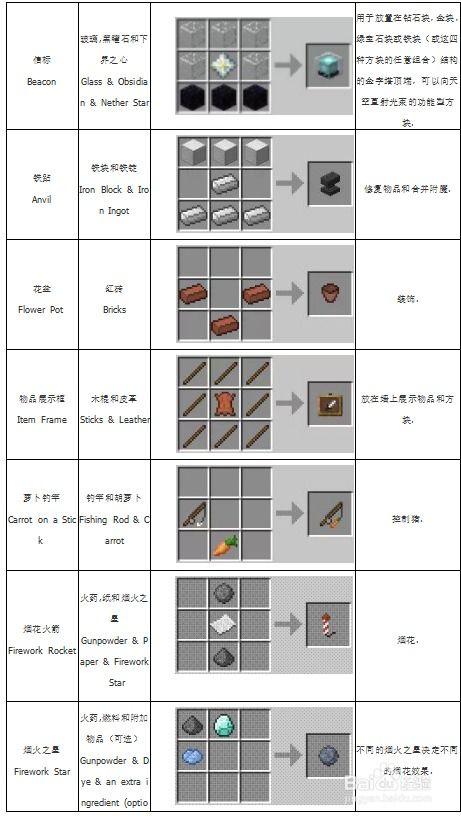 mc如何将自带的合成表关掉 mc炼药配方大全