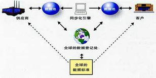 我的世界数据模型怎么升级 我的世界数据包大全