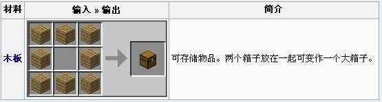 我的世界如何用指令做无限箱子 我的世界箱子怎么做