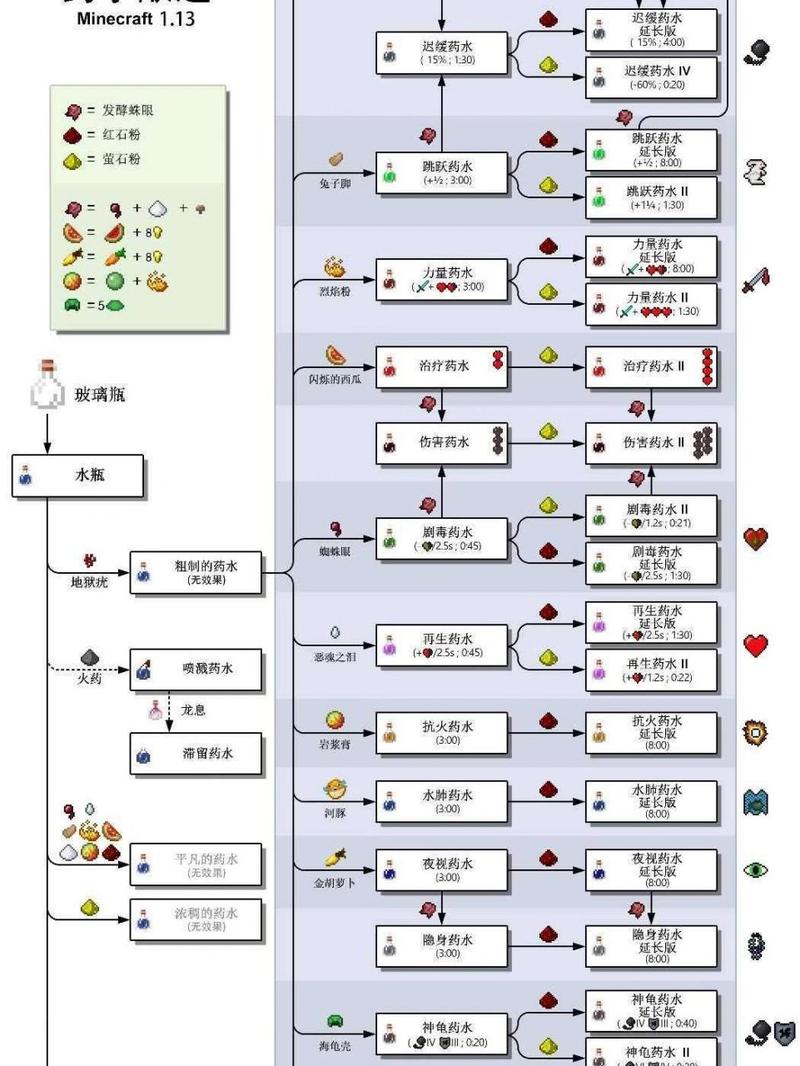 我的世界所有药水的合成配方 我的世界药水合成配方表最新