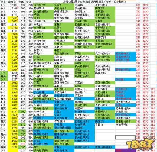 mc老10掉落列表 mc怎么设置物品不掉落