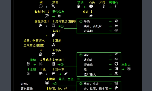 mc神秘时代烧什么有魔力要素 我的世界神秘时代4研究是什么意思