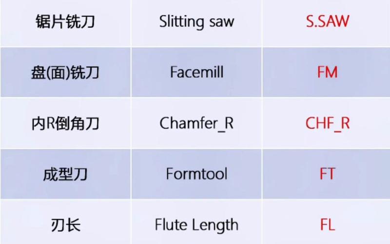 cnc中MC是什么都缩写 mc是哪个国家的英文缩写