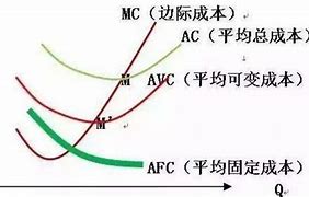 mc和ac的区别 mc与ac