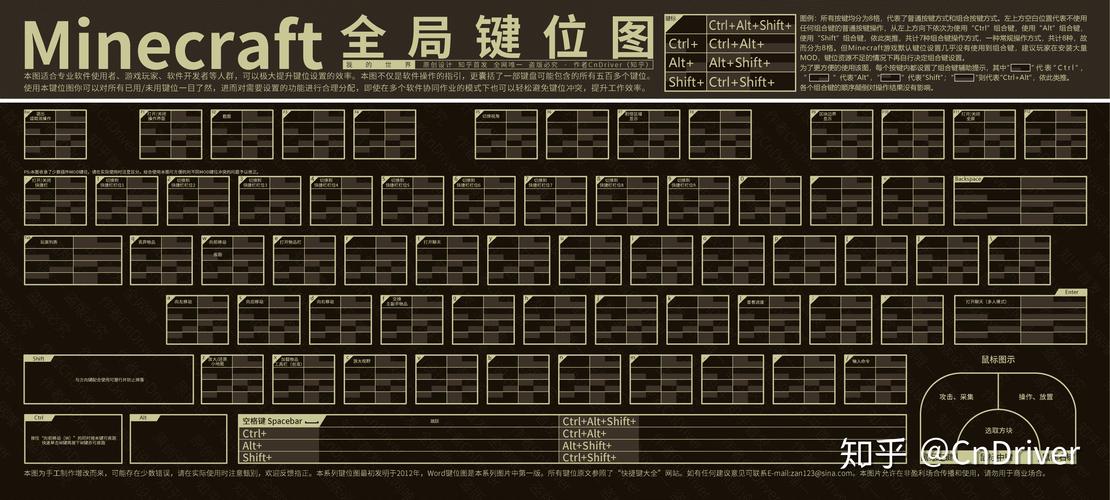 我的世界空格键使用方法图解 我的世界空格符号