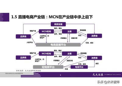 mcn机构是什么类型的公司 抖音MCN是什么平台