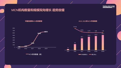 蝉选mcn机构是什么意思 mcn公司是做什么的