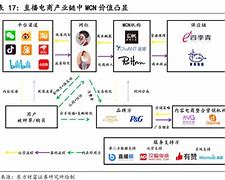 mcn属于什么公司 mcn公司和传媒公司的区别