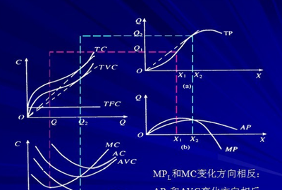 MC怎么算TC MR和MC是怎么算出来的