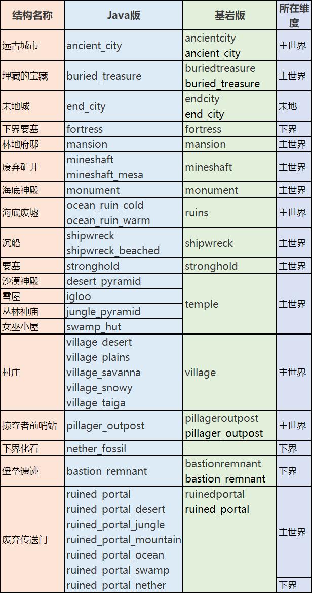 mc中建房子的指令 mc建房子的指令