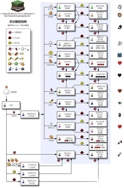 我的世界如何显示物品配方 我的世界显示制作配方的mod