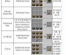 我的世界工业2合成表大全 我的世界稀有方块