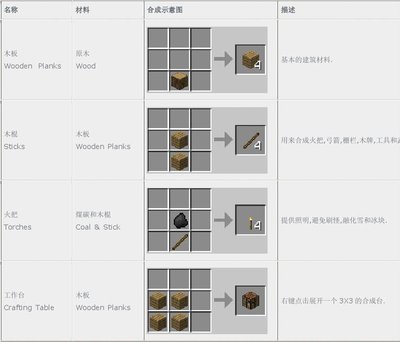 我的世界神奇宝贝mod的作用 我的世界合成表示意图