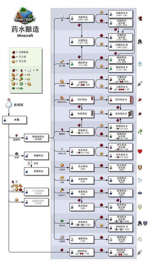 我的世界打开配方书指令 我的世界怎么打开配方书