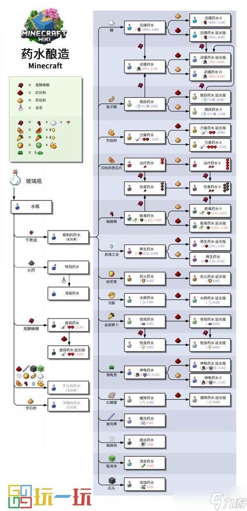 我的世界药水制作方法表 我的世界药水制作视频