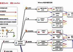 我的世界药水制作方法图片 我的世界药水制作教程