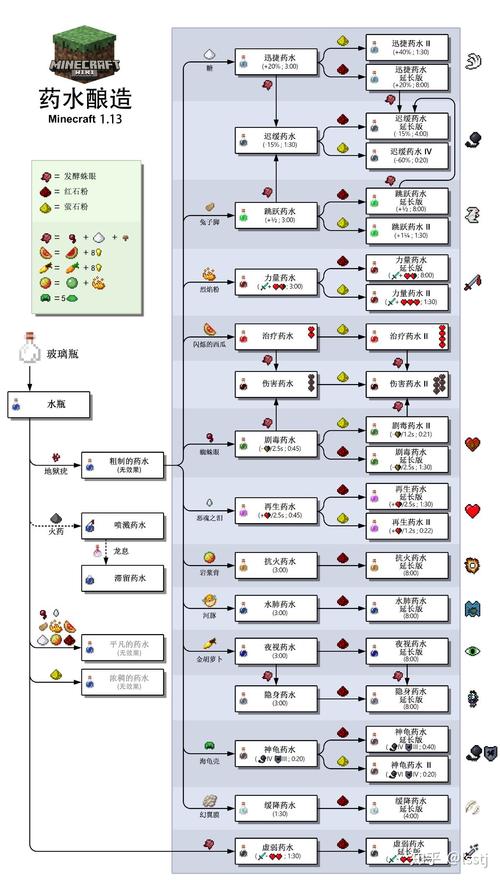 我的世界新手教程手机版怎么玩 我的世界新手教程手机版第二集