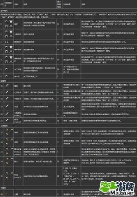 我的世界手机版所有指令表 我的世界手机所有指令代码大全